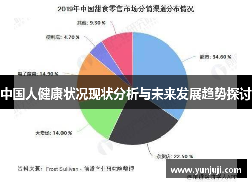 中国人健康状况现状分析与未来发展趋势探讨